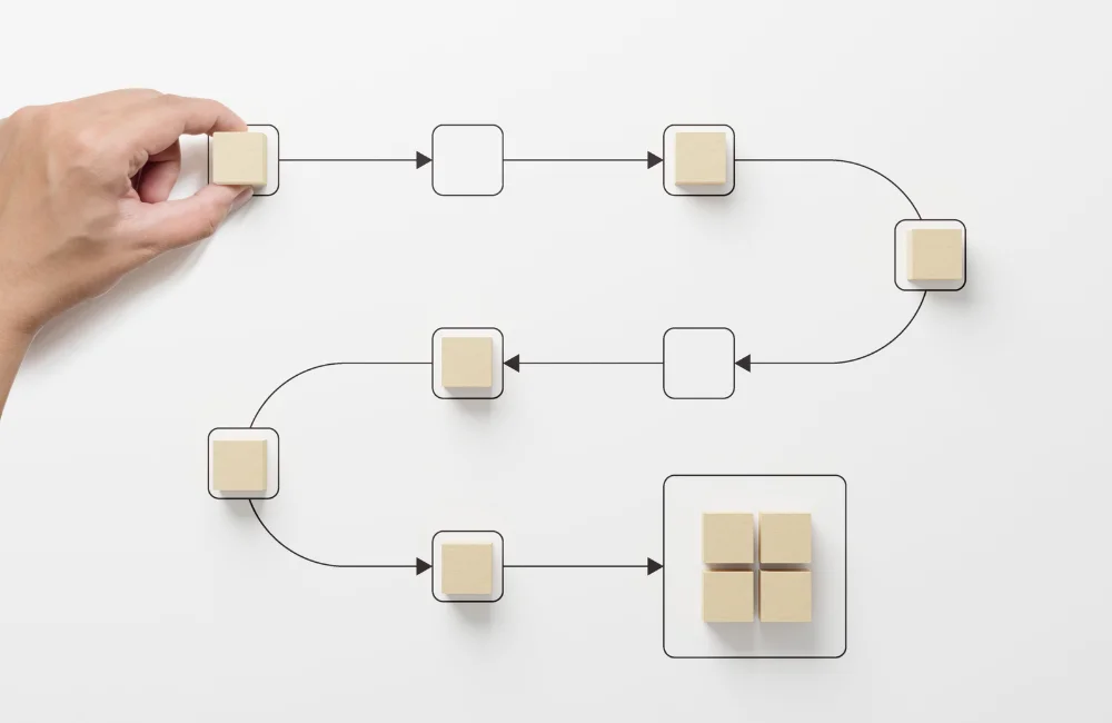 ข้อดีของระบบ Workflow